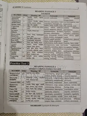 Ielts Vocabulary With Synonym Antonym