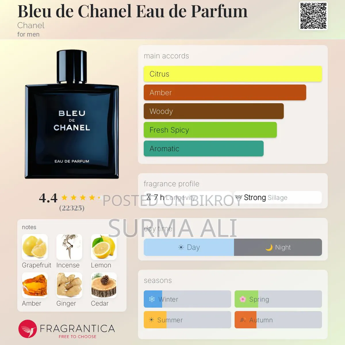 Bleu De Chanel Parfum