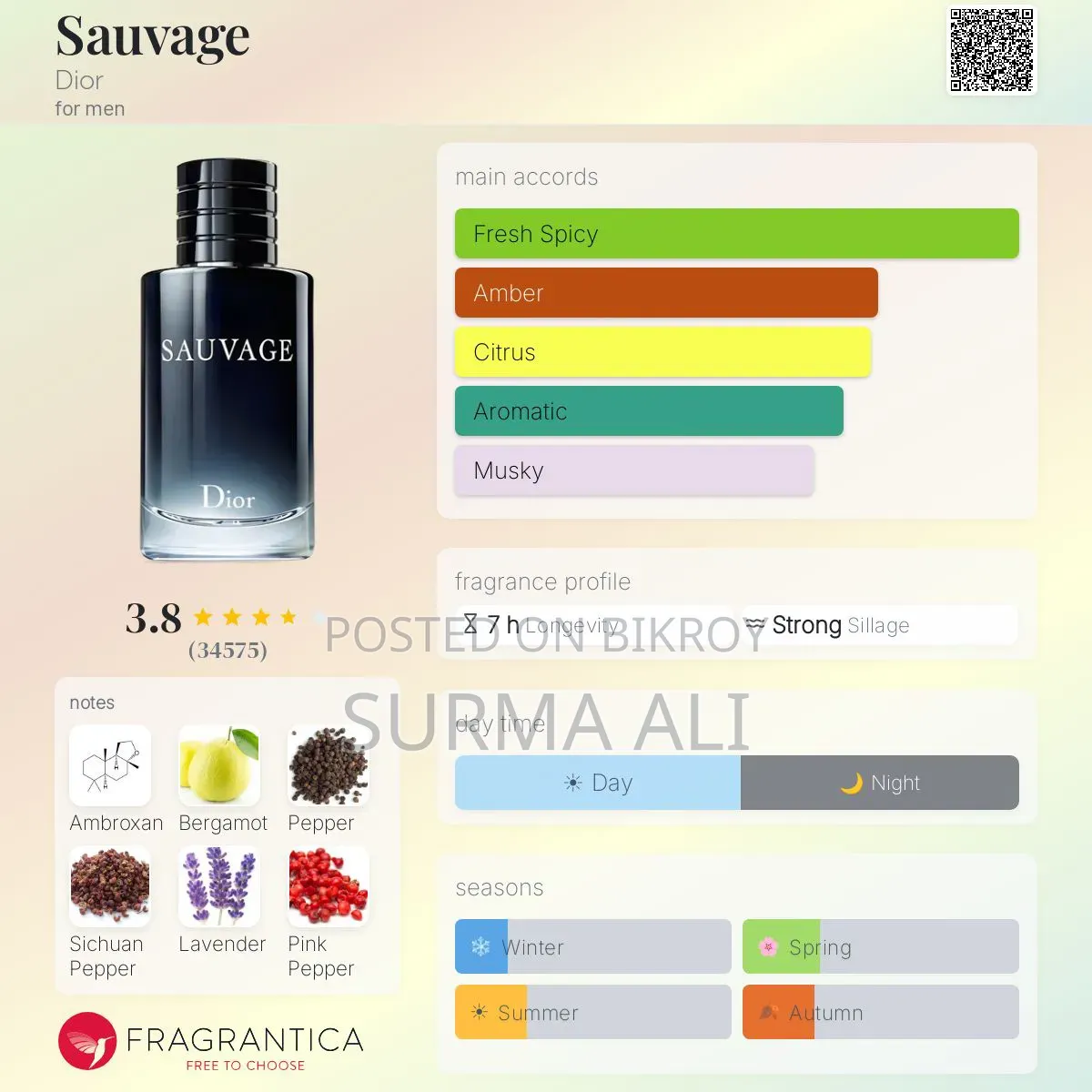 Dior Sauvage Parfum