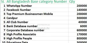 Photo - Phone Number Data