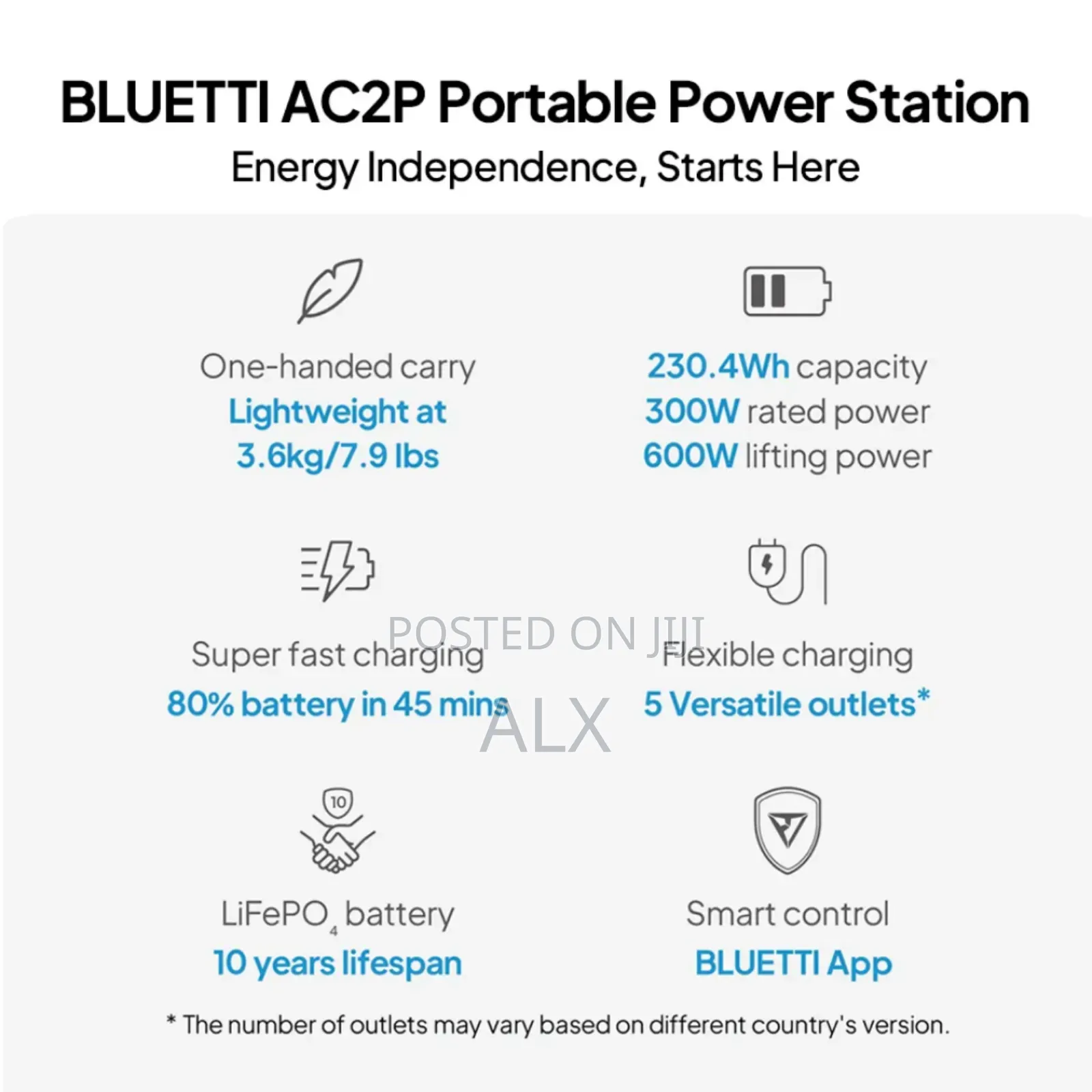 Bluetti Premium Ac2p Portable Power Station | 300w 230.4wh