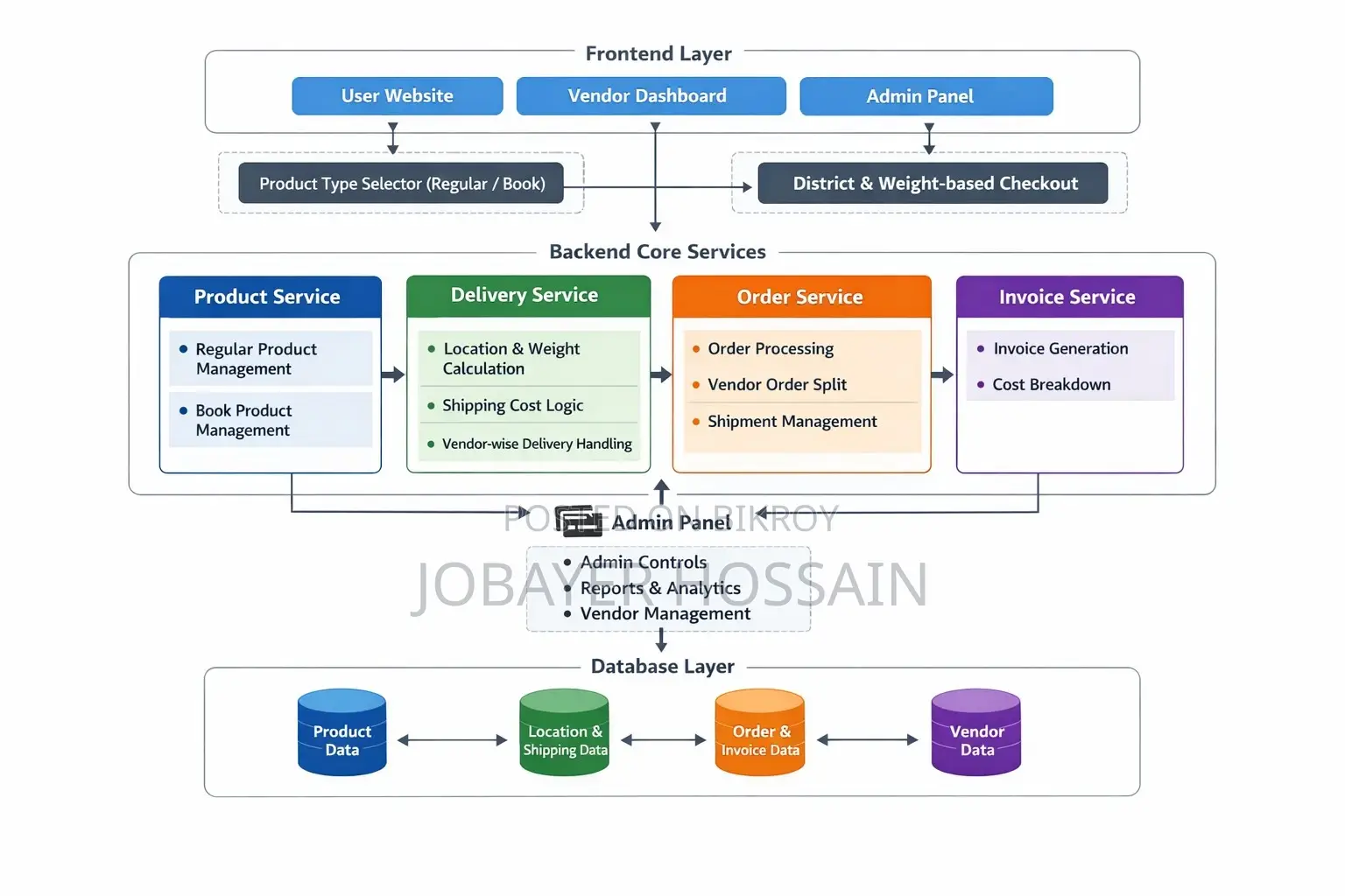 Advertising Marketing CV