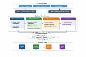 Advertising Marketing CV
