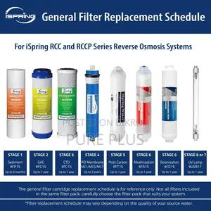 1 Set PP CTO GAC Membrane T33 Filter