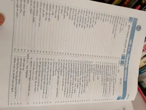 Professor's Sub-Inspector and Police Sergeant Recruitment Guide