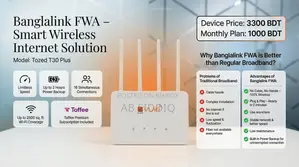 WIFI Router
