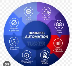 Automate Your Business Now