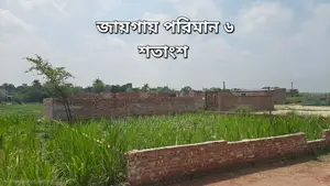 100% Ready Plot