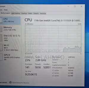 Dell I3--11th Gen