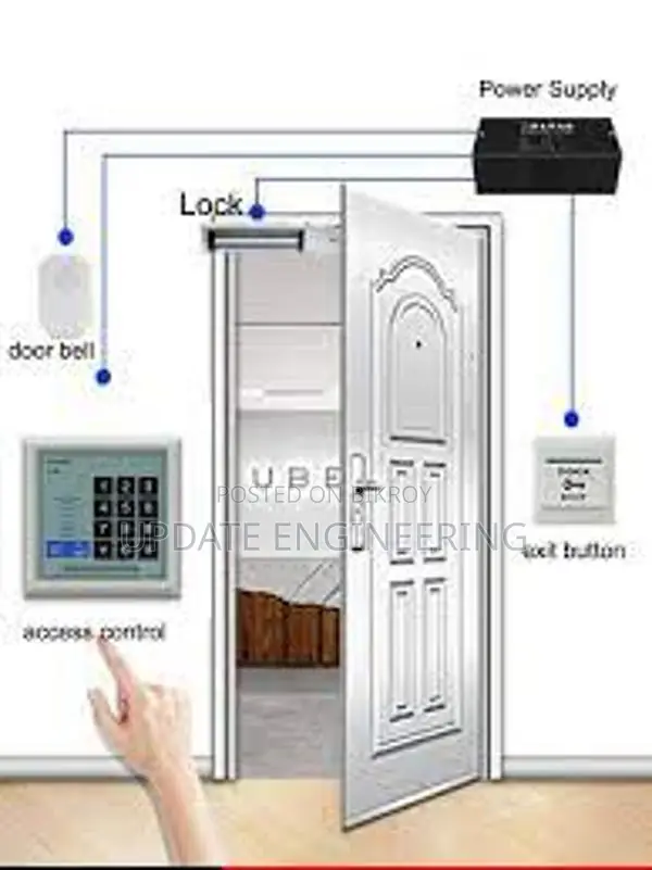 ZKTeco Biometric and Time Attendance Total