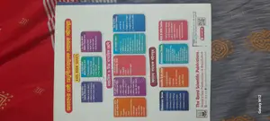 Mathematical Physics and Chemistry