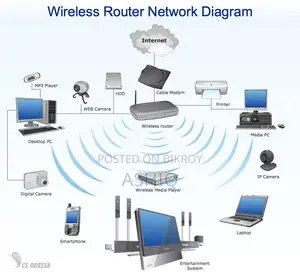 It Infrastructure Design & Support