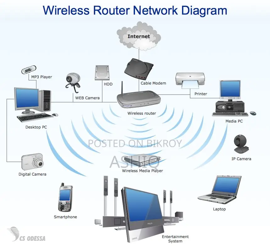It Infrastructure Design & Support