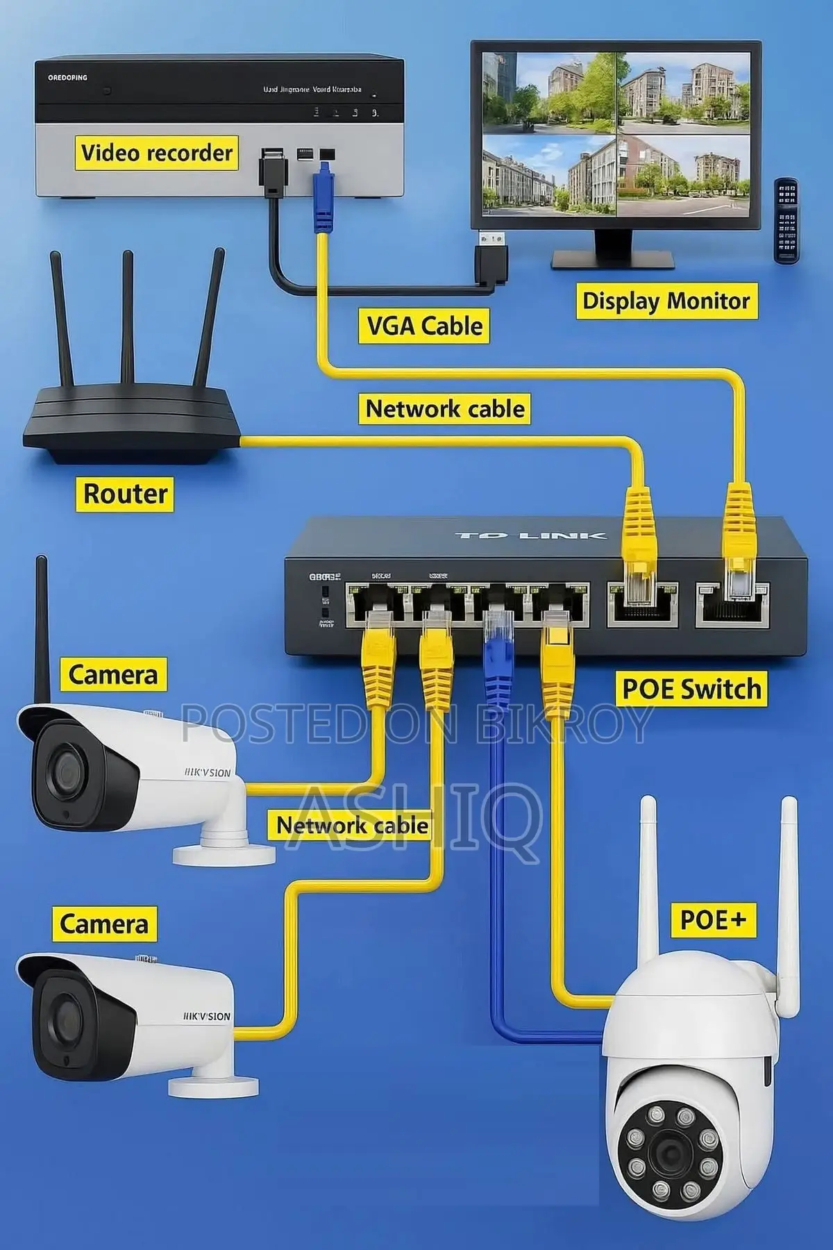 It Infrastructure Design & Support