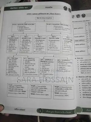 Retina Digest Biology