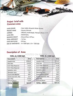 1200 Sqft Ongoing Flat for sale at Modhubag near Hatirjheel.