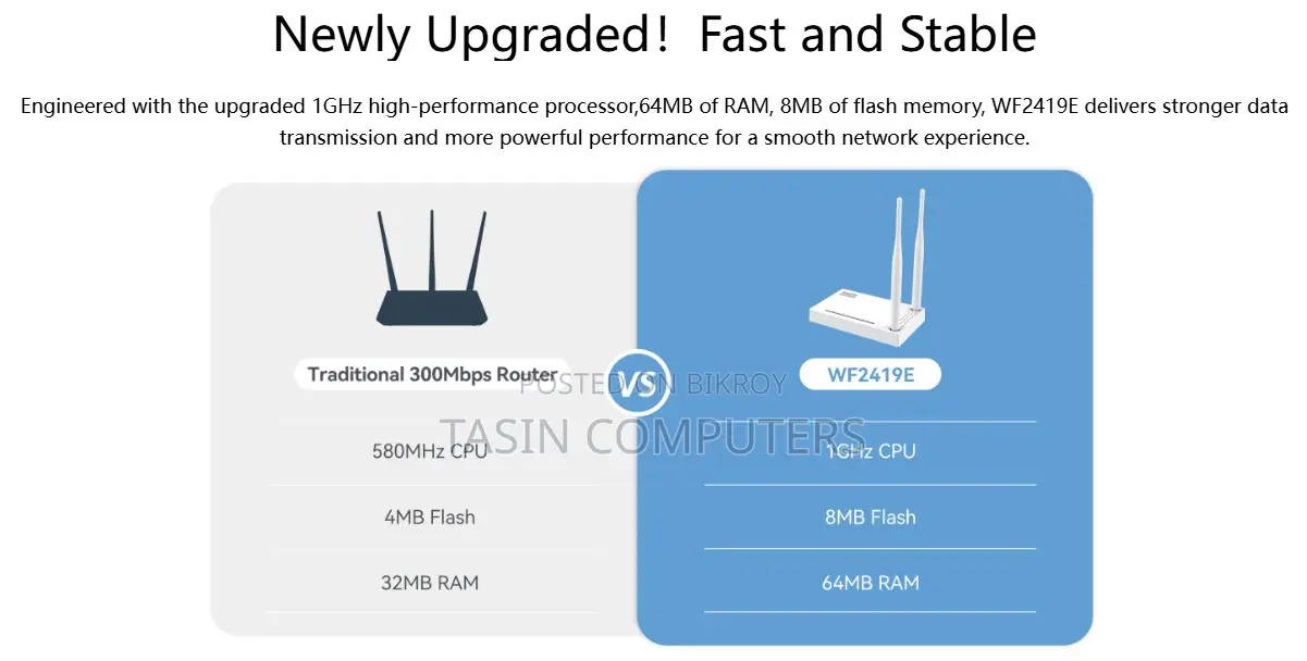 Netis WF2419E 300Mbps Wireless N Router