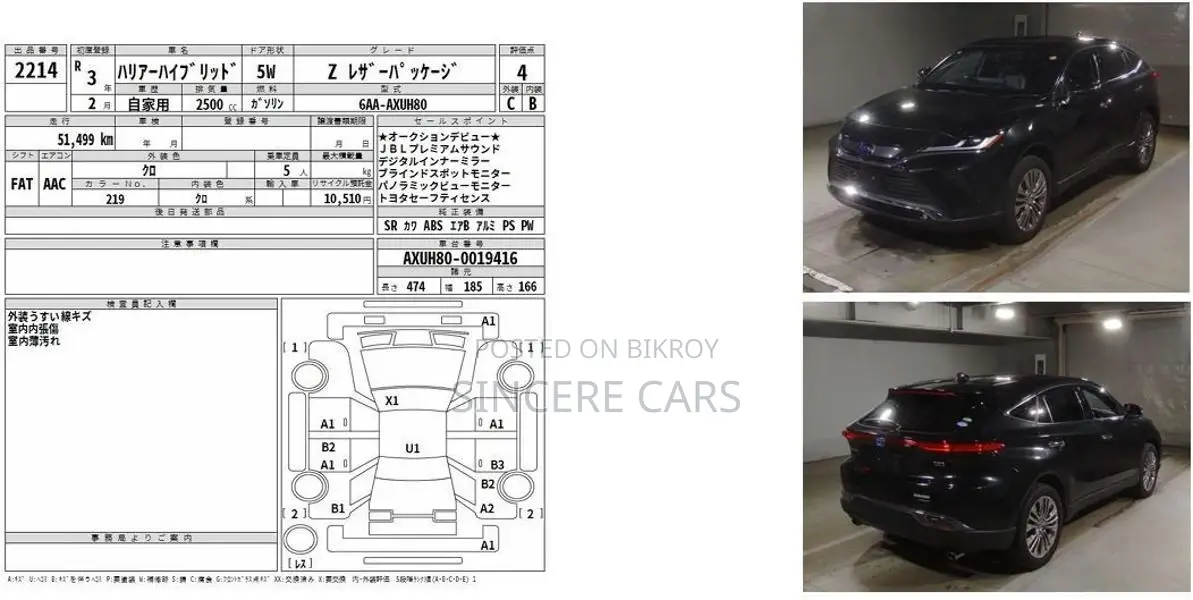 Toyota Harrier Hyb Body kit 2021