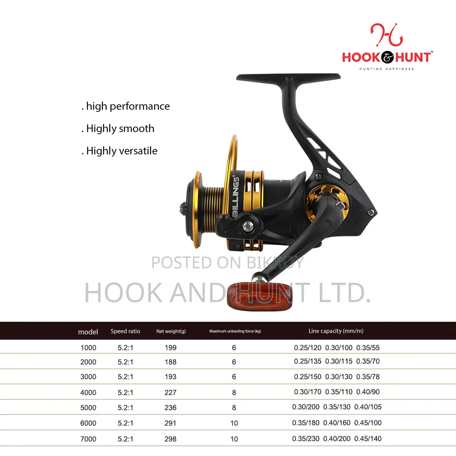 FG Spinning Fishing Reel 1000–7000