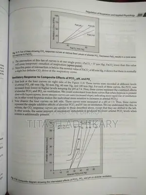 Review Of Physiology by Dr. Soumen Manna, For Fcps, Usmle, Plab, Mrcp