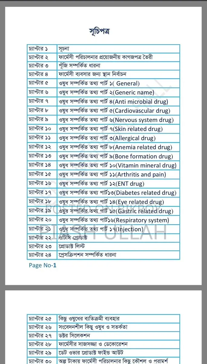 900+ Essential Medicine PDF List for New Pharmacies – Only 200 BDT
