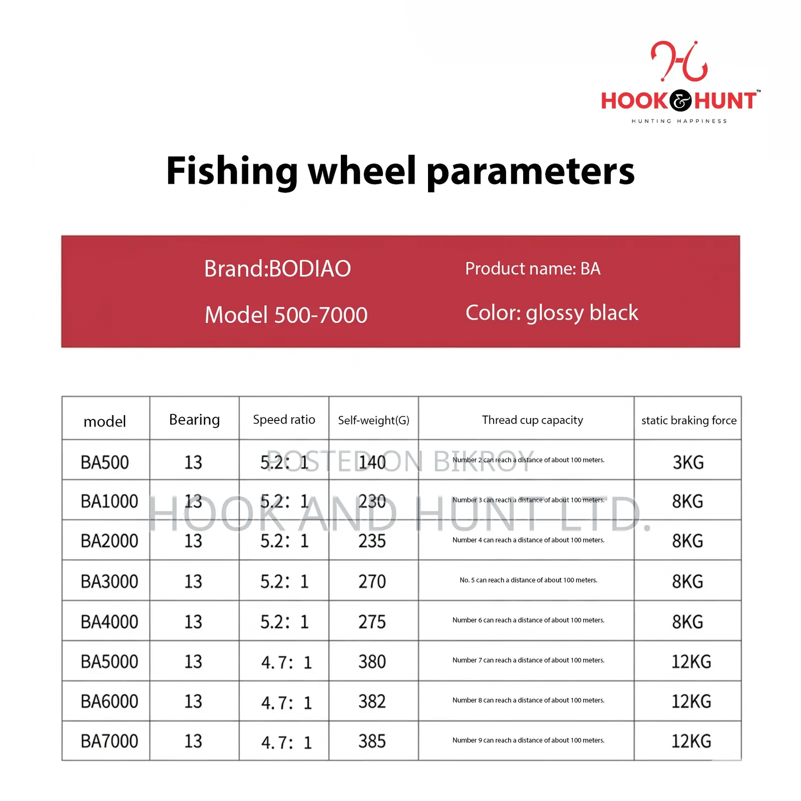 Bo Diao BA Spinning Reel 500–7000 Metal 13BB