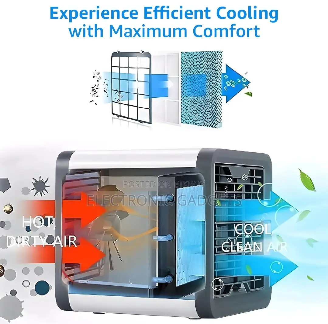 Arctic Air Ultra 2x Cooler Mini