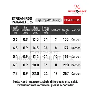 High Carbon Fiber Taiwan Fishing Rod 270–450cm