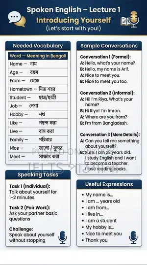 আইইএলটিএস (IELTS) ও স্পোকেন @ পাঠশালা
