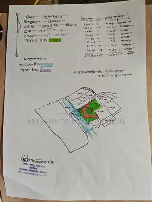 রিসোর্টের জন্য জমি