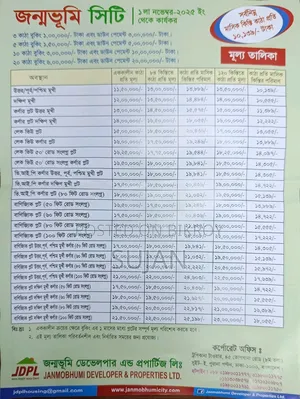 Janmabhumi City Property