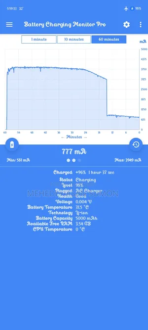 67W Realme Phone Charger