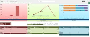 Mini Software