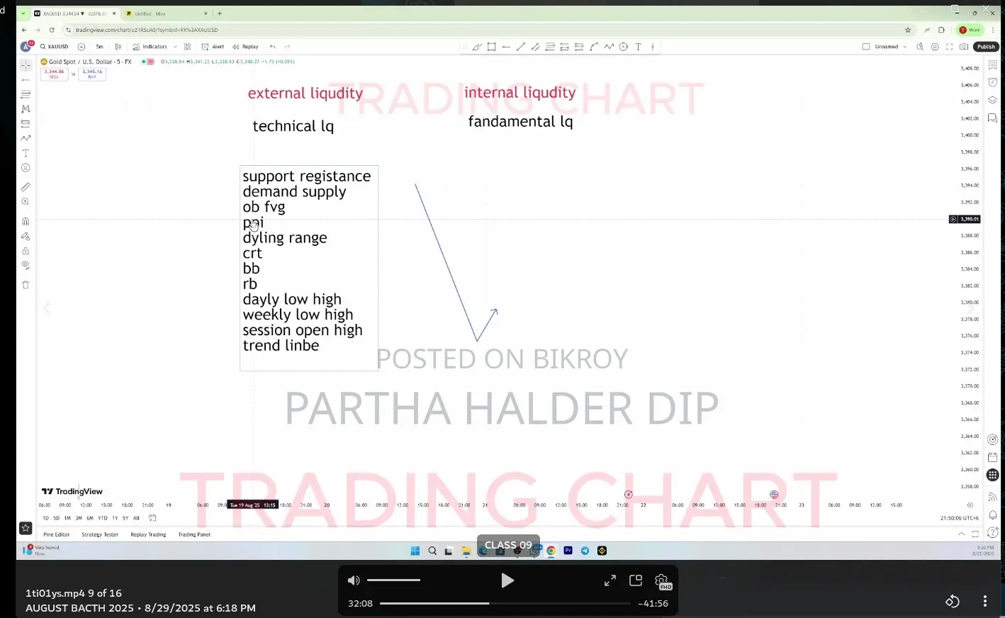 Trading Chart Robin Course (August Month)