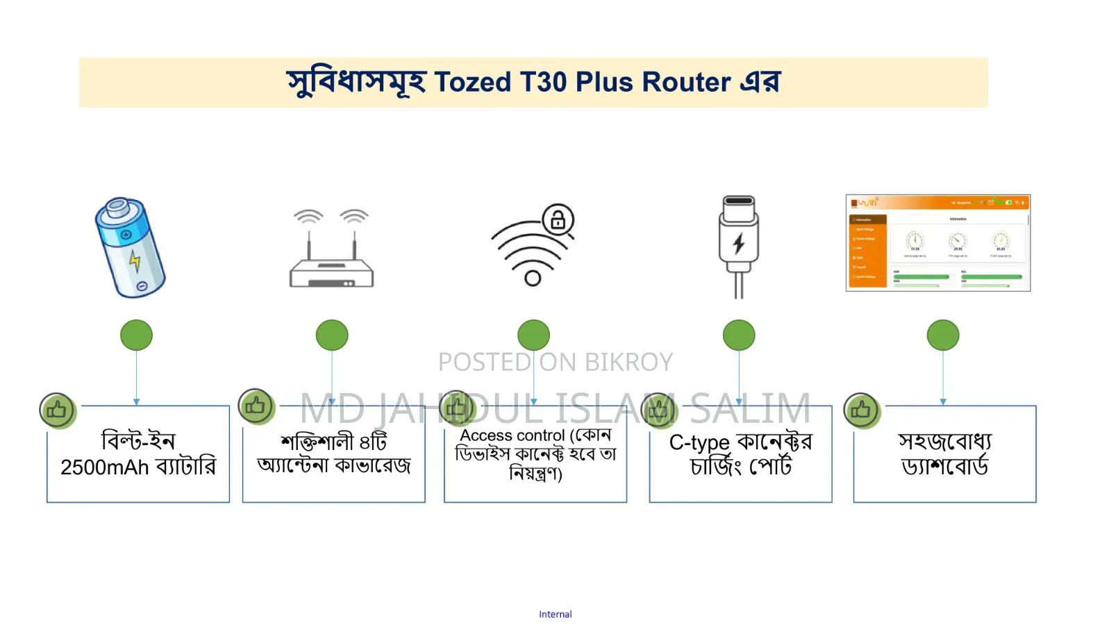 তারবিহীন রাউটার ওয়ারলেস রাউটার কারেন্ট গেল তিন ঘন্টা চলবে