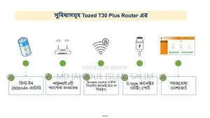 তারবিহীন রাউটার ওয়ারলেস রাউটার কারেন্ট গেল তিন ঘন্টা চলবে