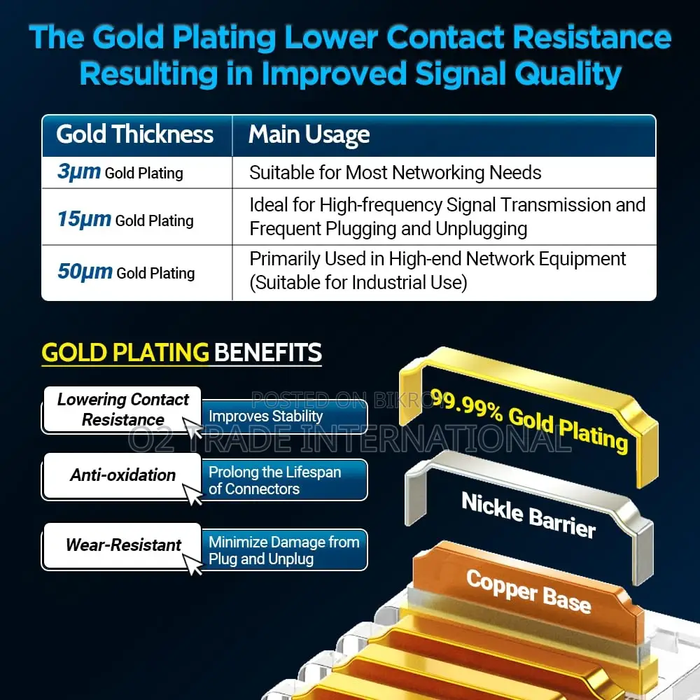 Ampcom RJ45 Pass-Through Cat6 Connector | 23-26 AWG | Gold Plated Pins