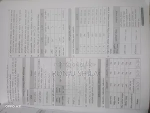 HSC Acs + Udvash Engineering Book Set