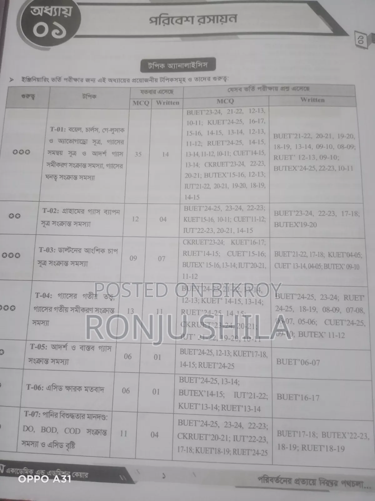 HSC Acs + Udvash Engineering Book Set