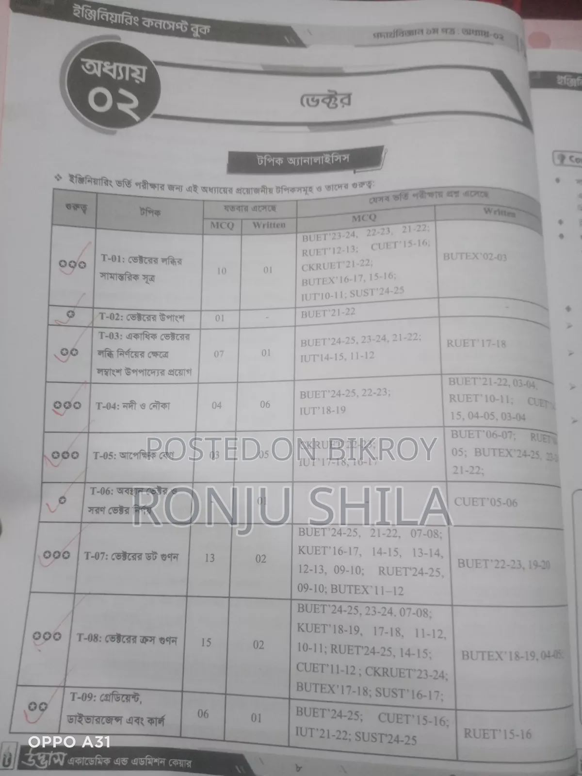 HSC Acs + Udvash Engineering Book Set