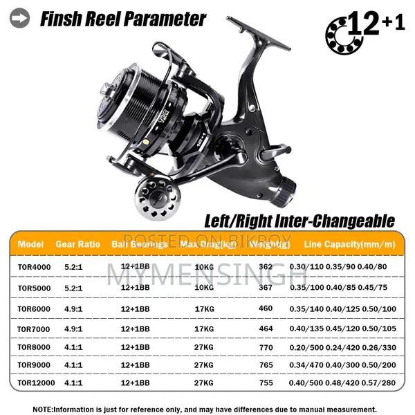 Fishing Reel