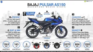 Bajaj 2017 Blue