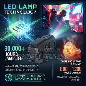 Hy320 Smart Android Projector