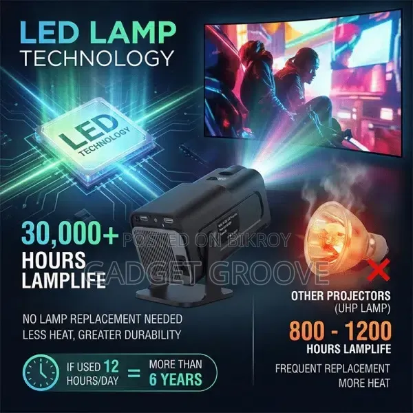 Hy320 Smart Android Projector