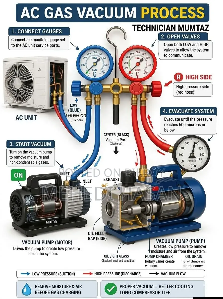 AC Fridge Servicing