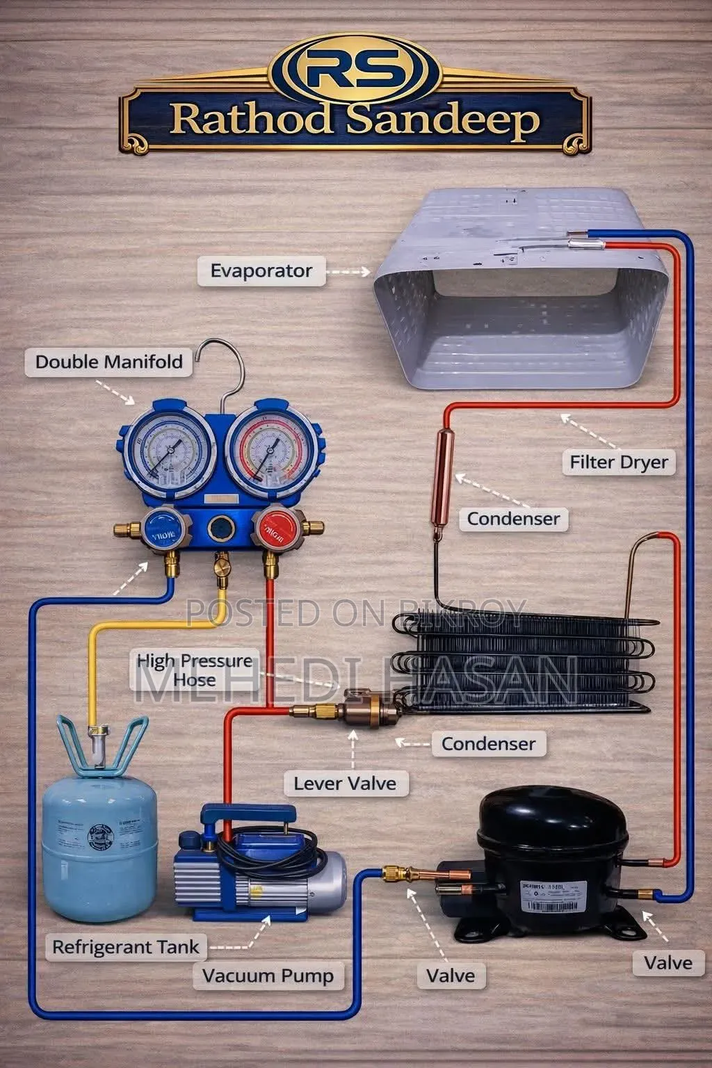 AC Fridge Servicing