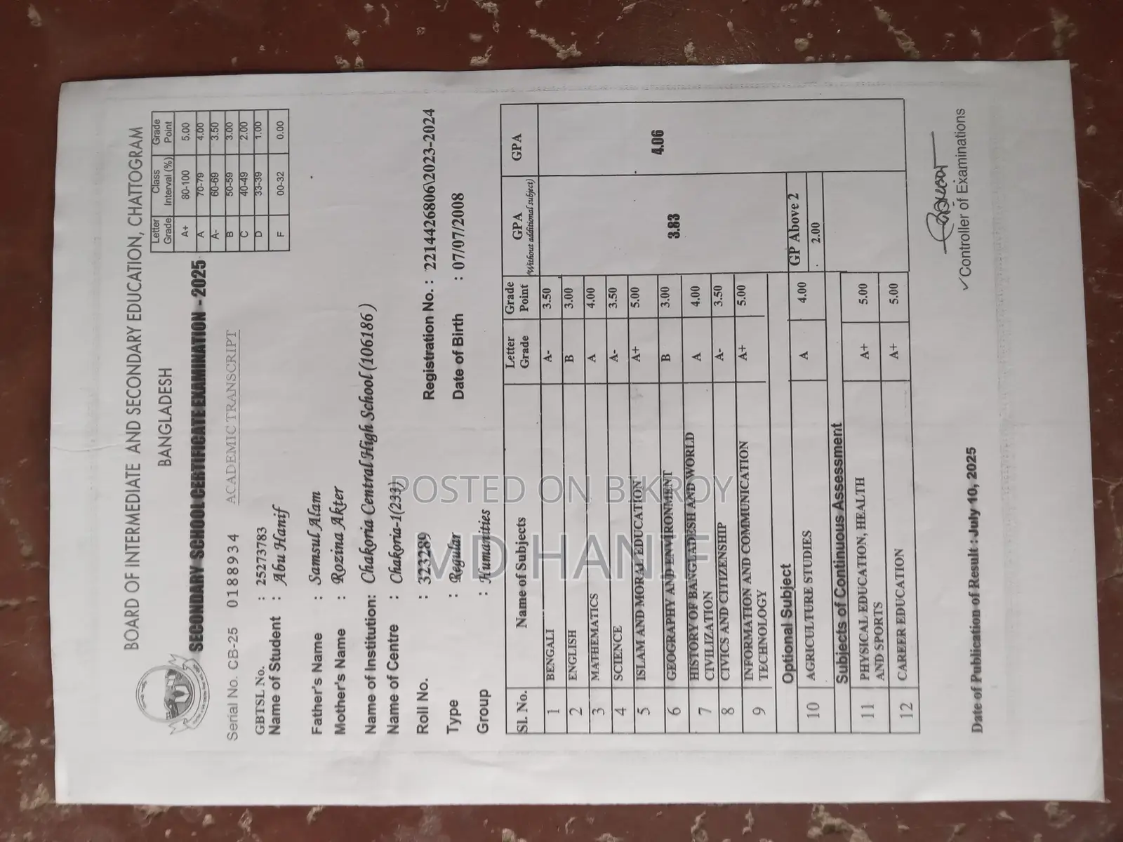 ডিজিটাল মার্কেটিং