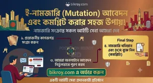 Get E-Mutation and Complete Services at HA IT Service Institution