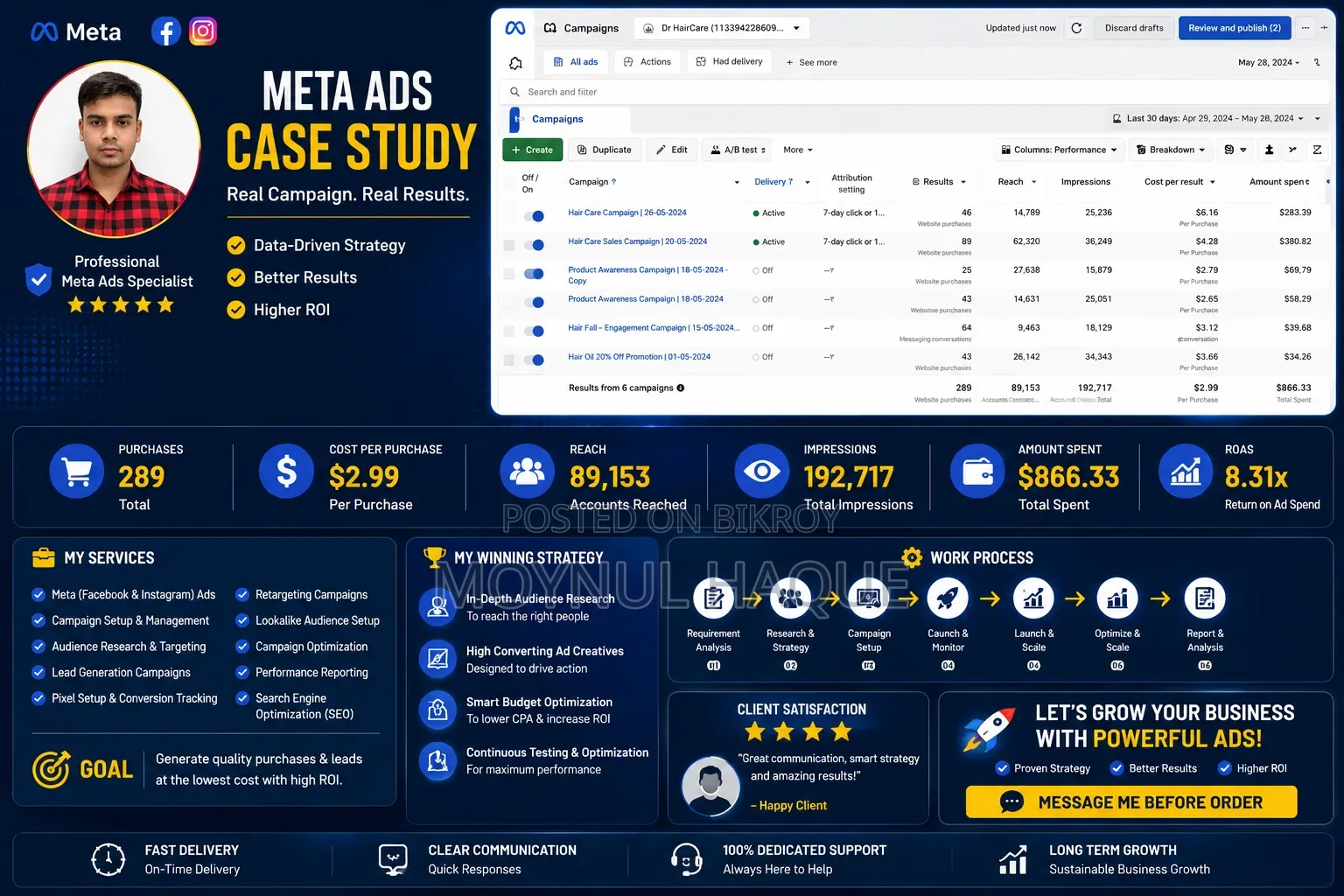 Facebook Ads Expert Sales Leads Campaign Boost Your Business
