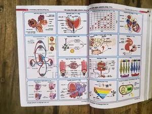 SSC Biology Guide